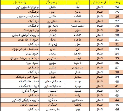 انسانی