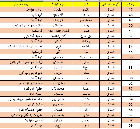 انسانی